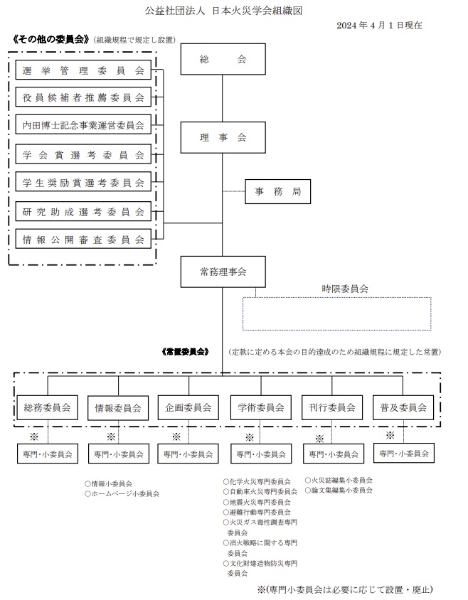 火災学会組織図.jpg